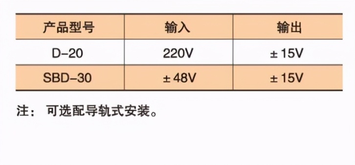 霍尔闭口式开环电流传感器 霍尔开口式开环电流传感器怎么选型？