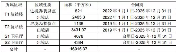 浦东机场，突然艰难