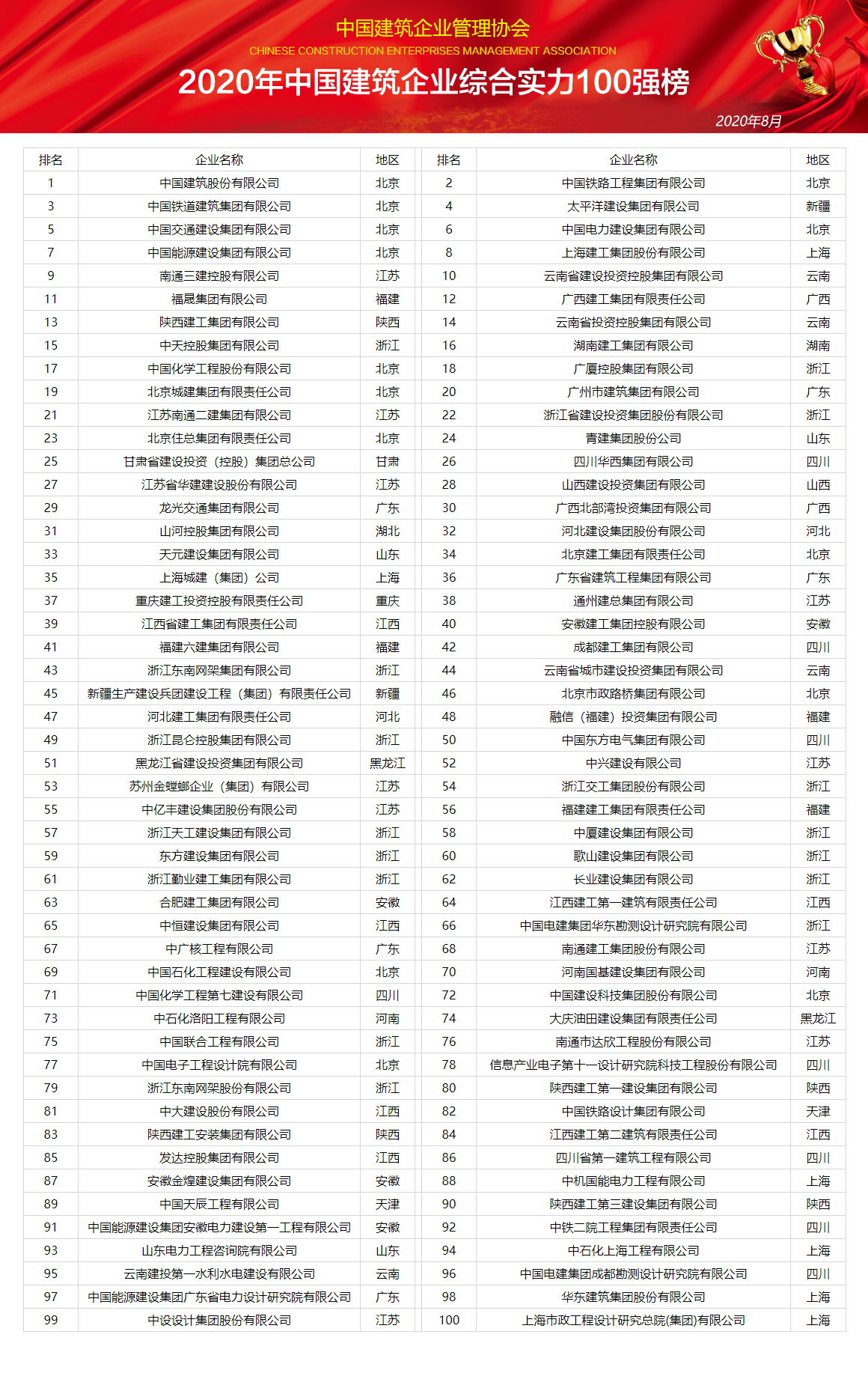 十大钢结构企业排名(十大钢结构企业排名宜兴)