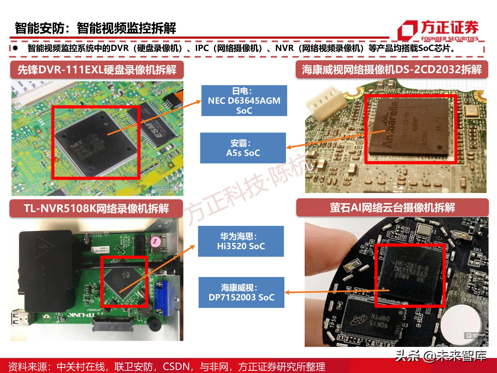 半导体行业深度报告：SoC芯片研究框架