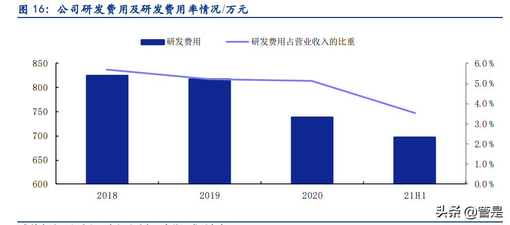 佳先股份专题报告：PVC热稳定助剂有优势，产能释放&收购快速增长