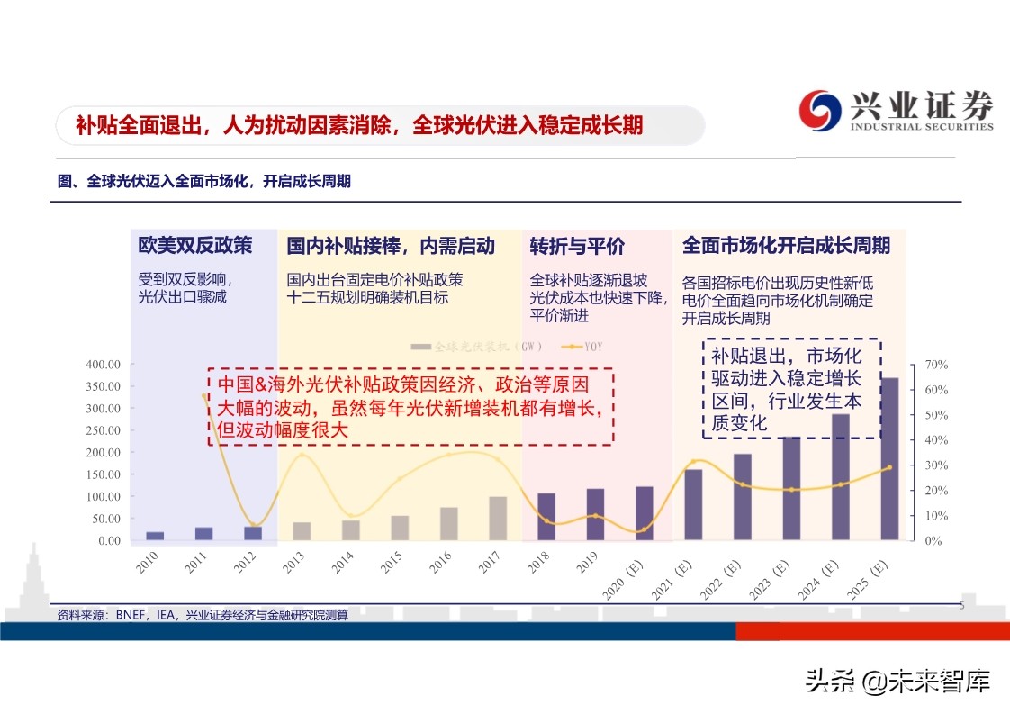 光伏行业投资策略：平价开启光伏大时代，龙头企业马太效应明显