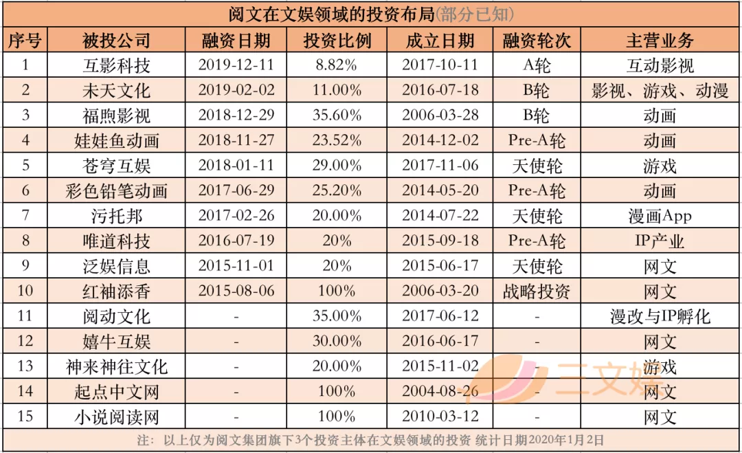 阅文“业绩反转”的2020：利润大部分来自下半年