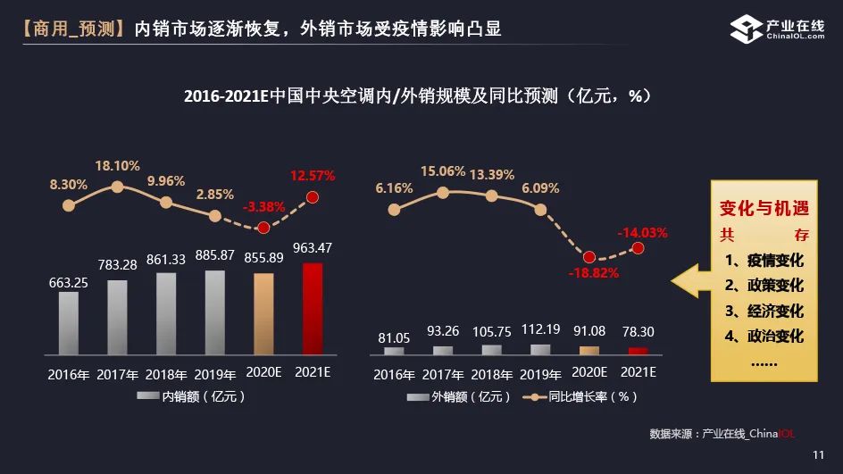 冷暖課堂第14講：雙循環(huán)下的中央空調(diào)市場