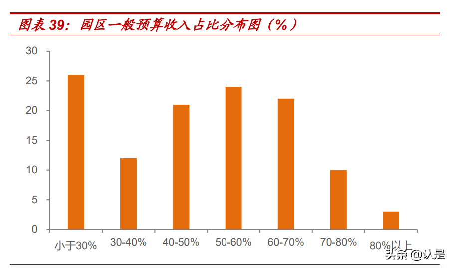证券固定收益专题研究报告：园区债投资手册