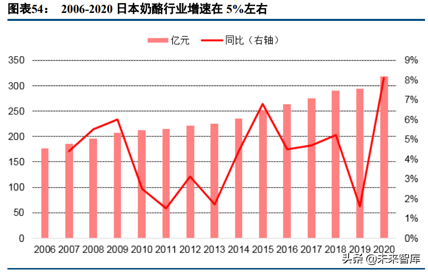 乳制品行业深度研究报告：如何挖掘细分赛道投资机会？