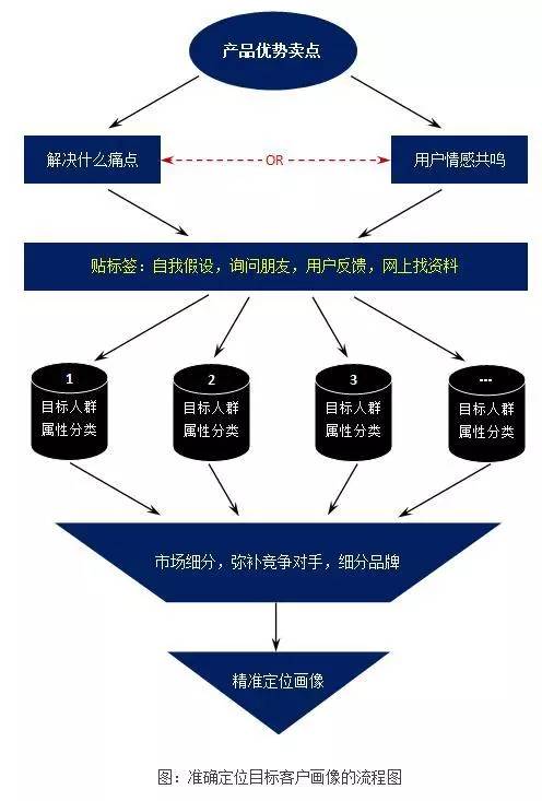 兰蔻的目标客户画像图片