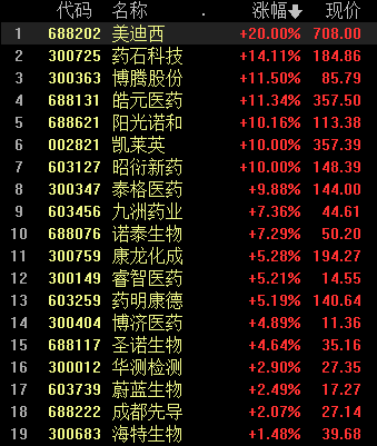 艾德一站通：AH医药股集体反攻，是短期反弹还是走向反转？