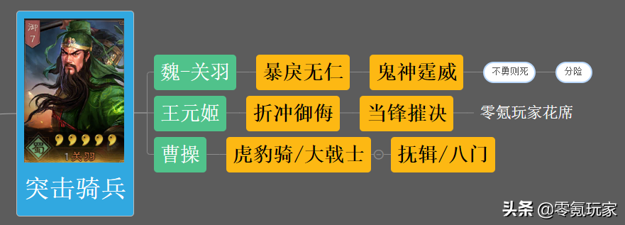 三国志战略版：王元姬现出真身，张辽、许褚与她搭配会很强