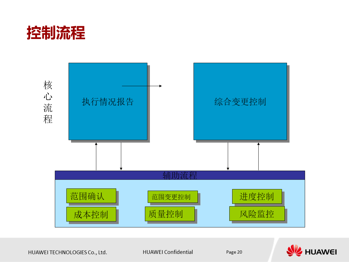 什么是项目？项目具有什么特点？华为项目管理培训PPT分享