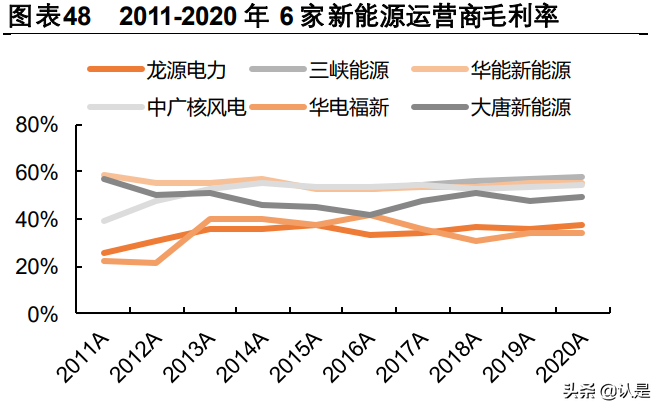 三峡能源专题研究报告：从水电到风光，从江河到海洋