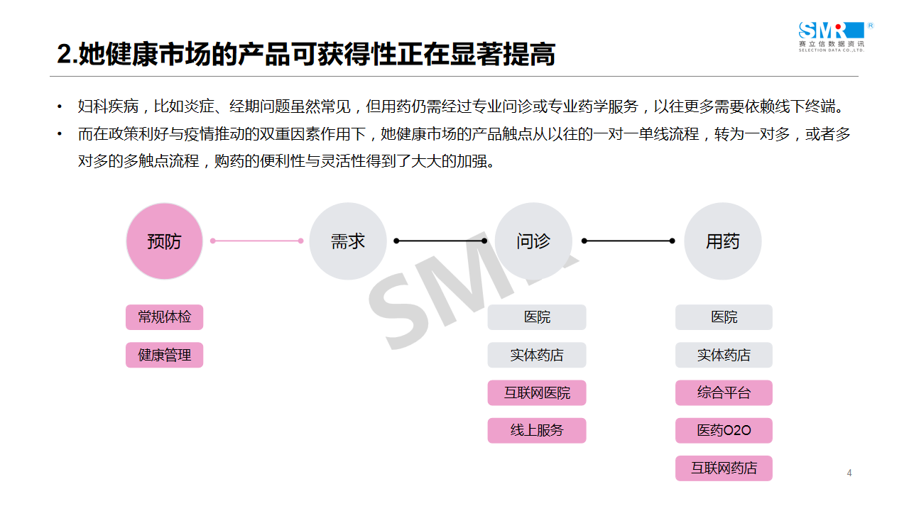 回顾 | 赛立信线上课堂（2）：医药电商引流驱动之女性用药专场