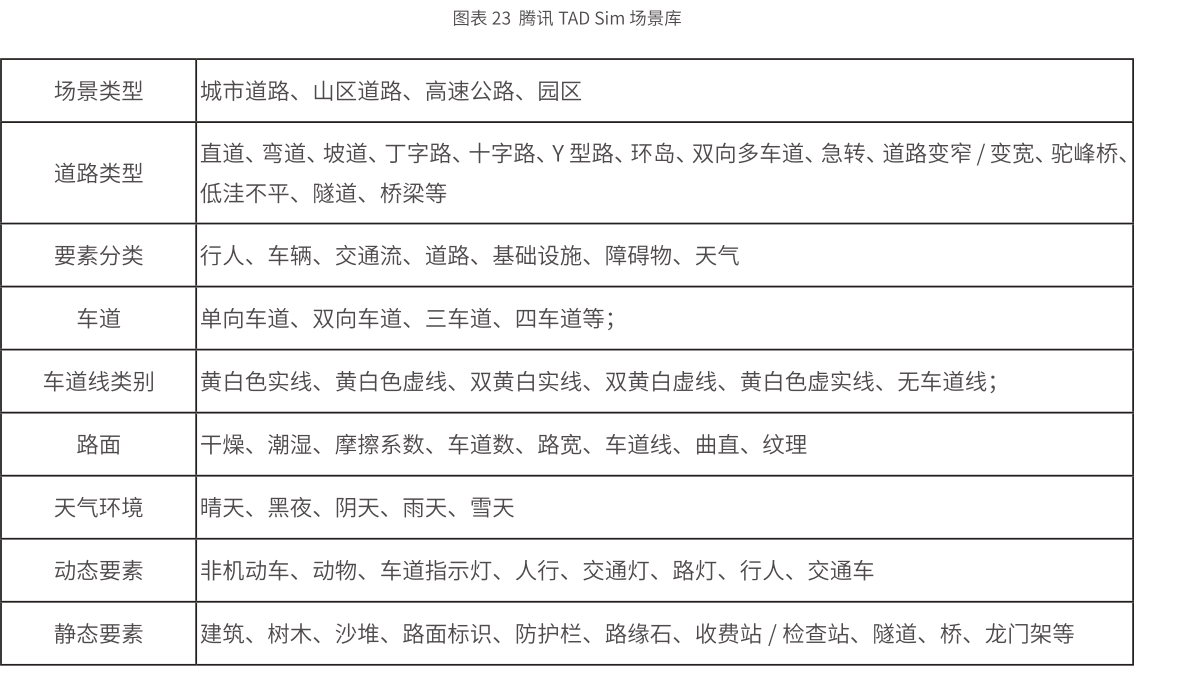 2020中国自动驾驶仿真蓝皮书