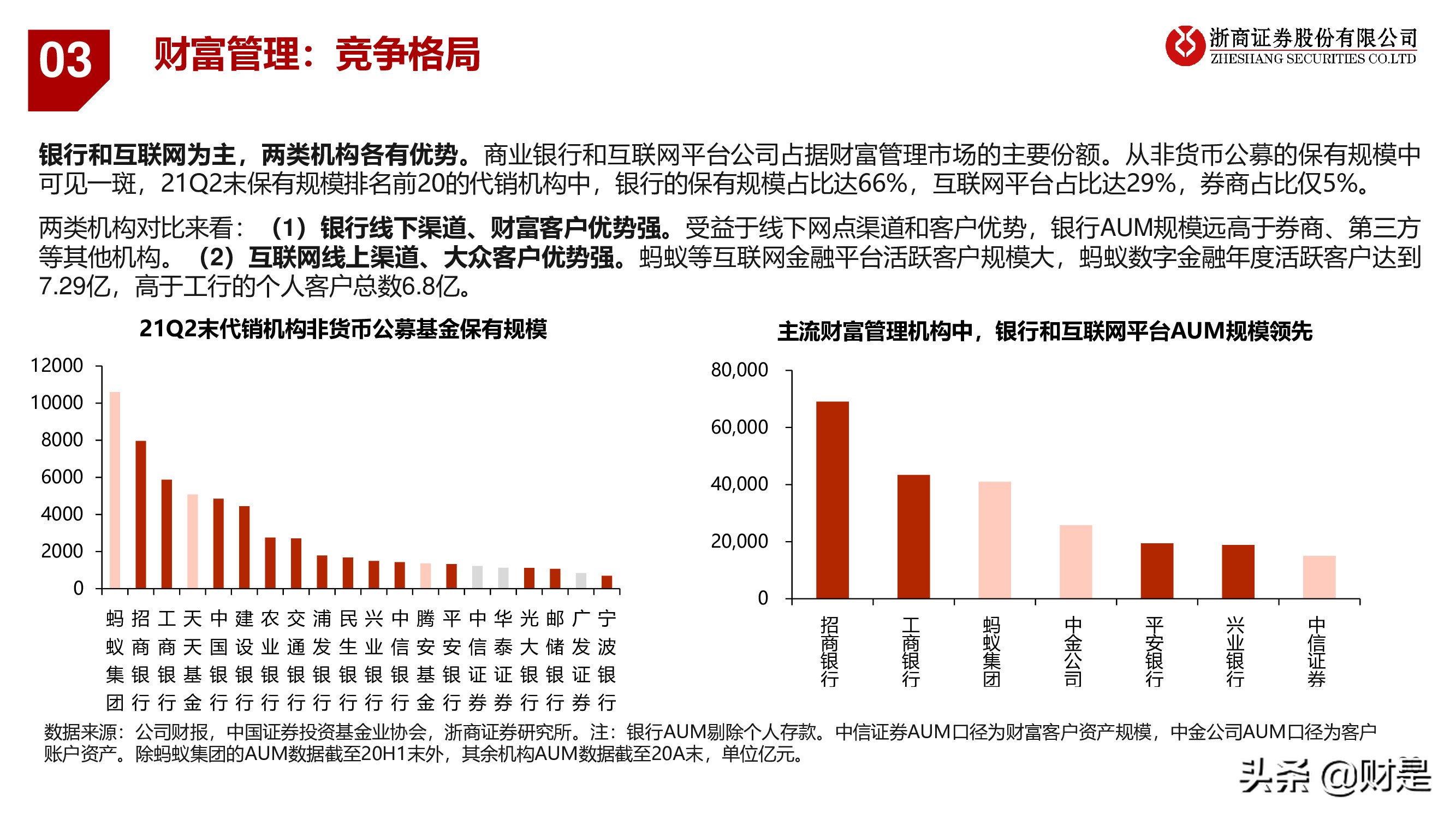 银行业深度报告：重构银行估值体系