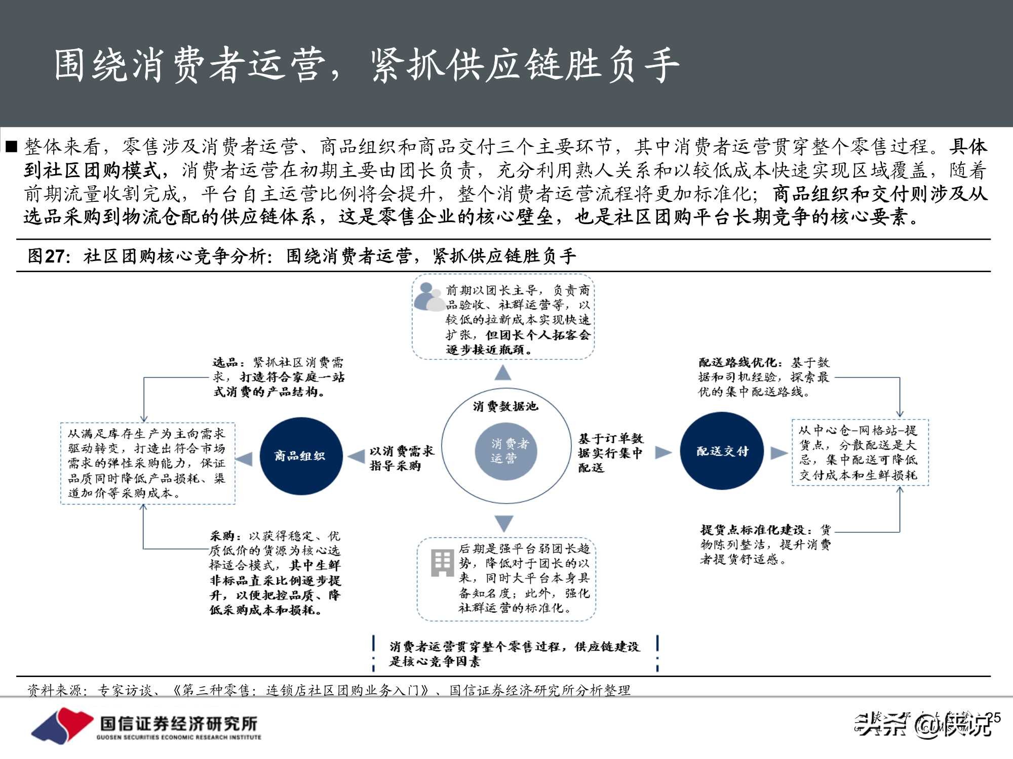 社区团购下沉市场效率革命开启，低价竞争后重视供应链价值