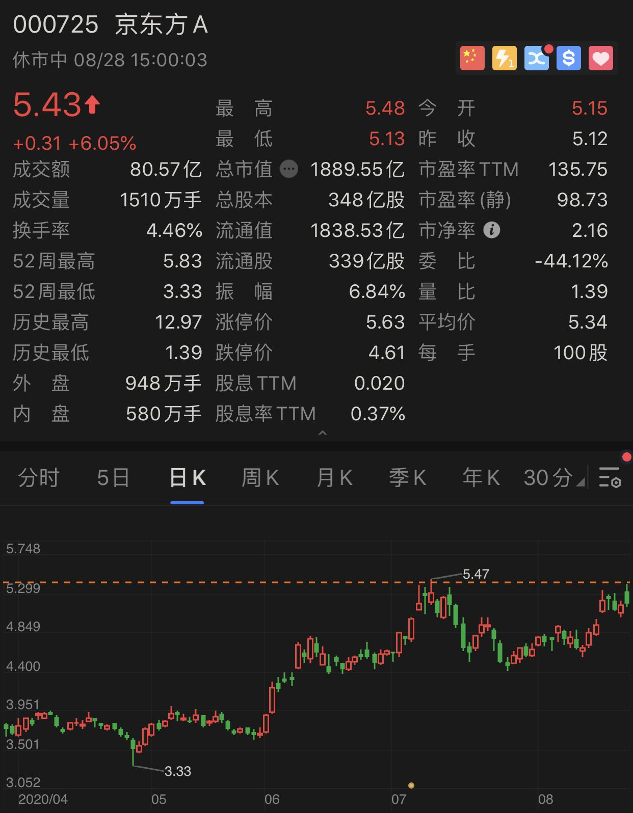 600뼷10󣬾״ηгڹȨ