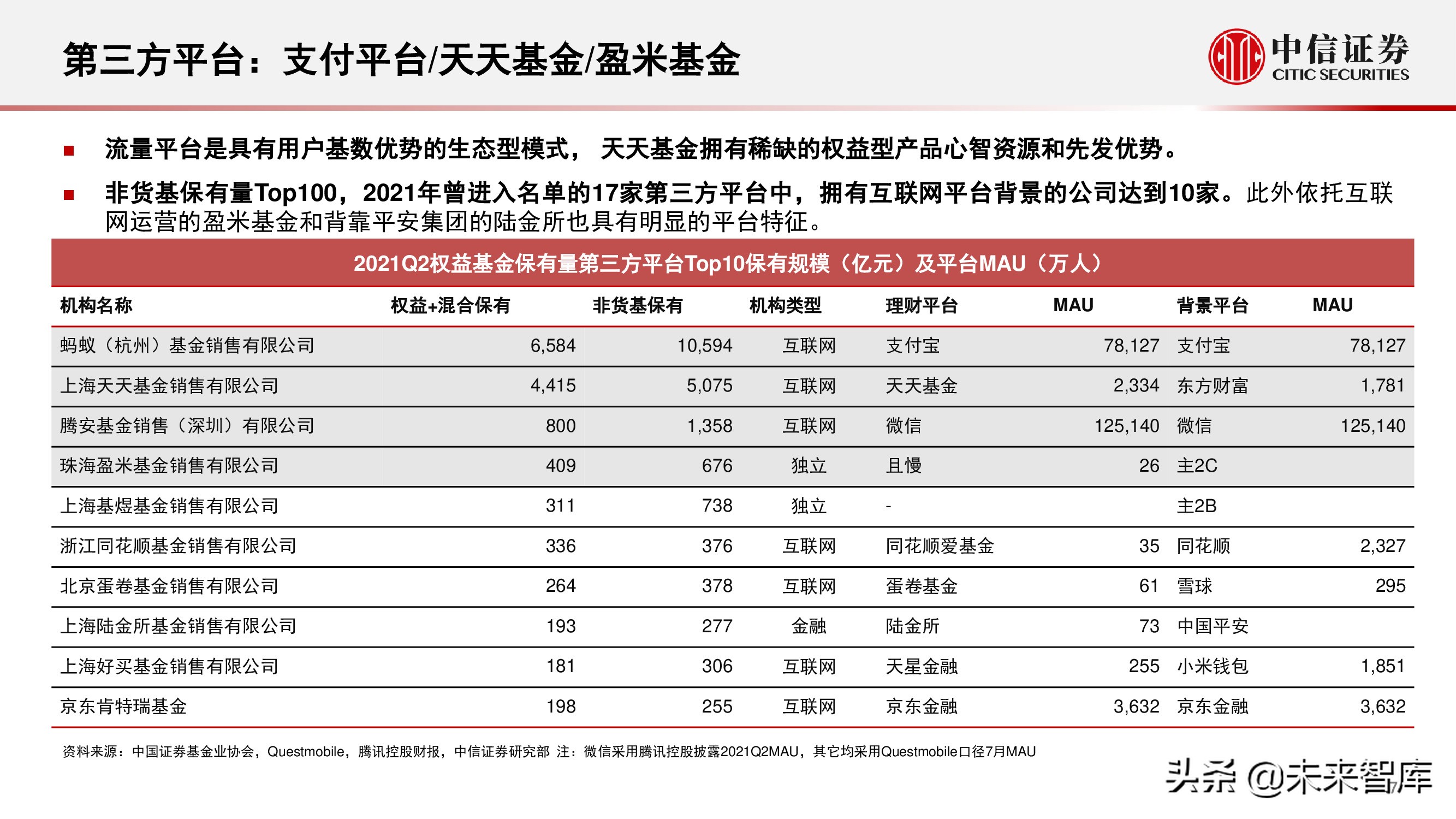 财富管理行业研究：选择兼具效率和品质、治理完善的平台型公司