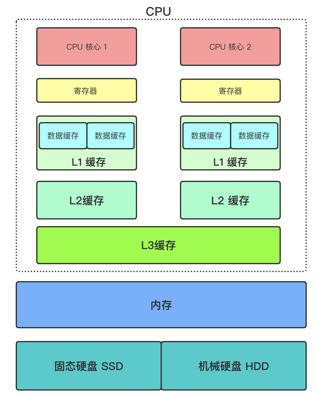 硬核操作系统讲解