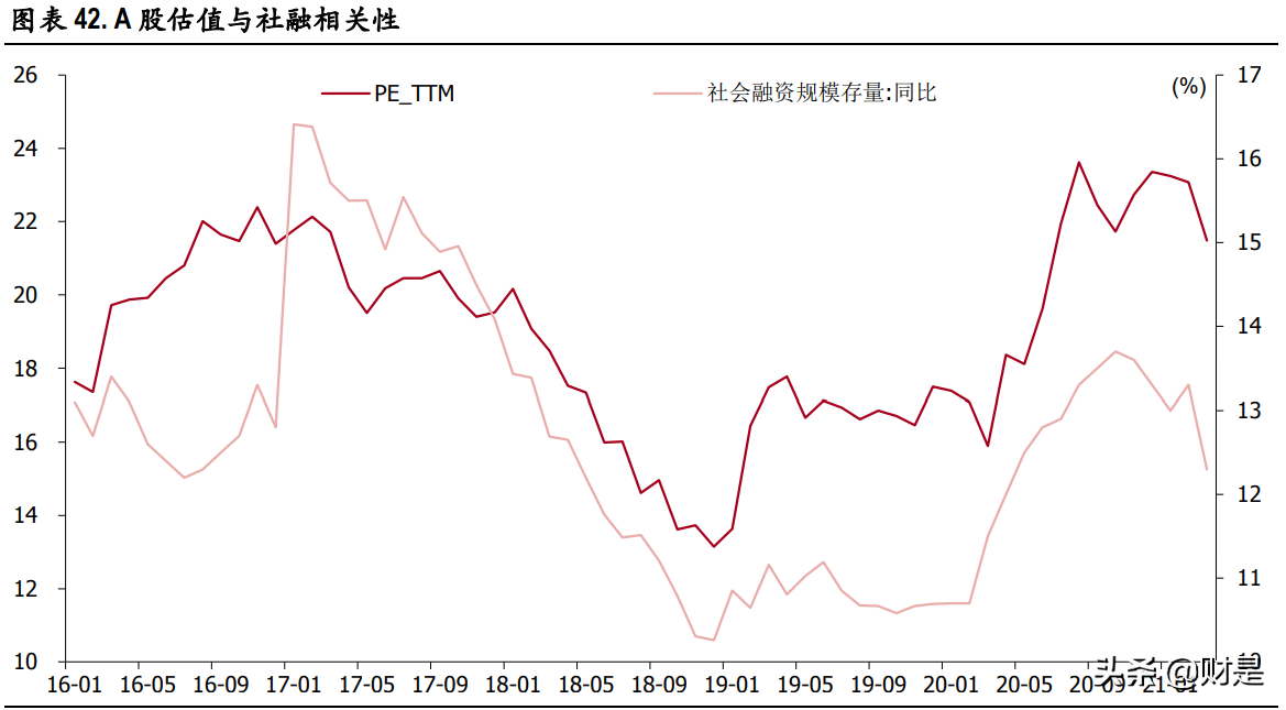 A股市場2021年中期策略分析：重估大周期