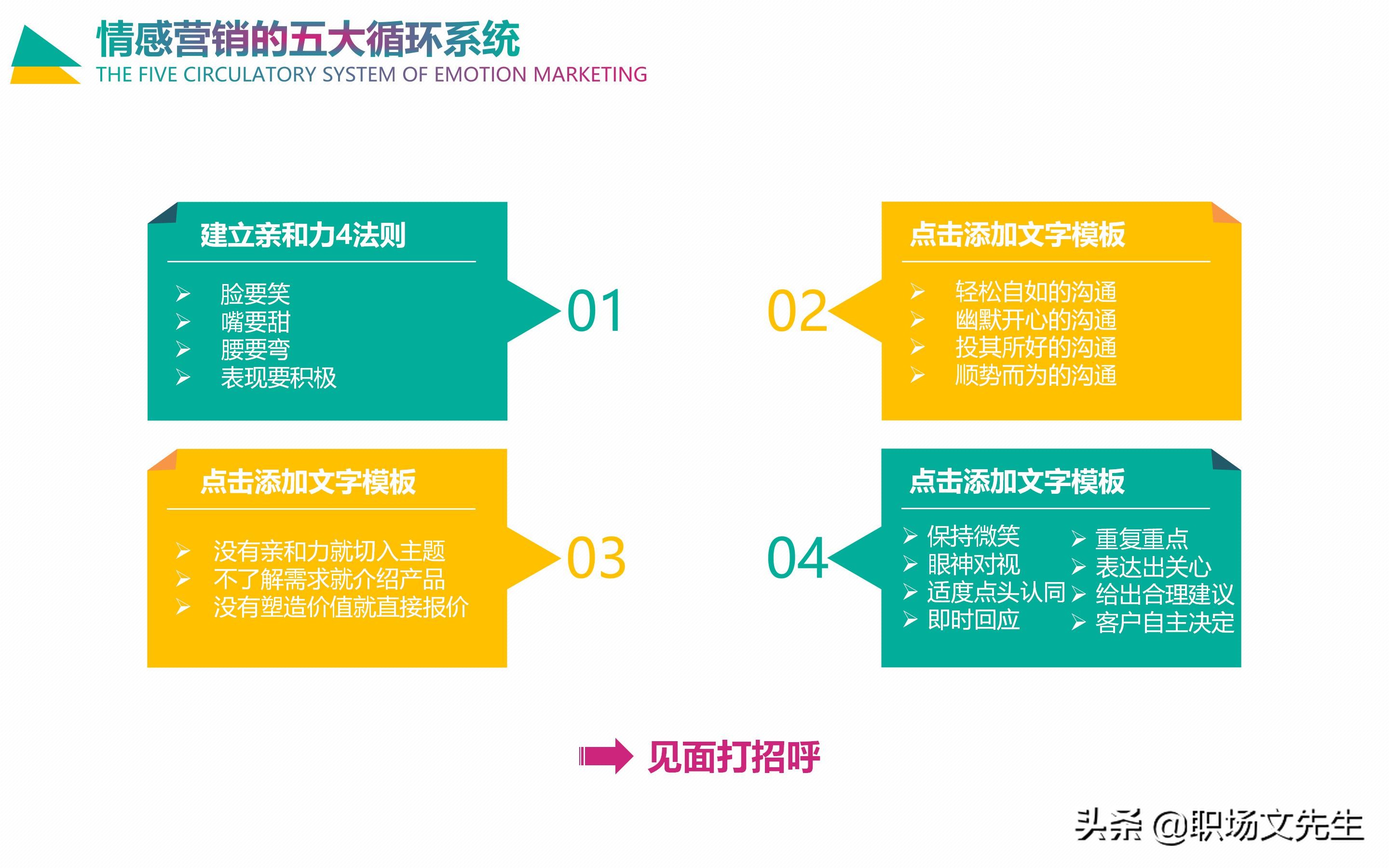 情感营销五大循环系统：30页企业培训之情感营销，销售四个阶段