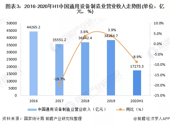 2020年中国装备制造业细分市场发展现状分析 装备制造业综合竞争力还亟待提高