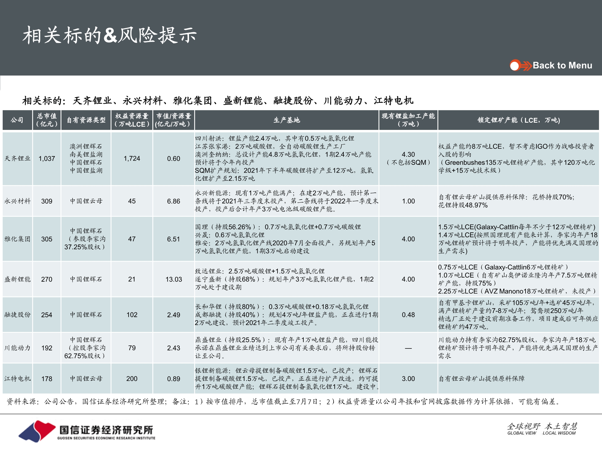 有色金属锂行业专题报告：国内硬岩型锂矿全梳理