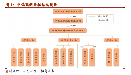 中钨高新专题研究报告：中国高端刀具龙头觉醒