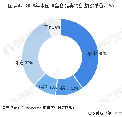 2020年中国珠宝行业发展现状与趋势分析