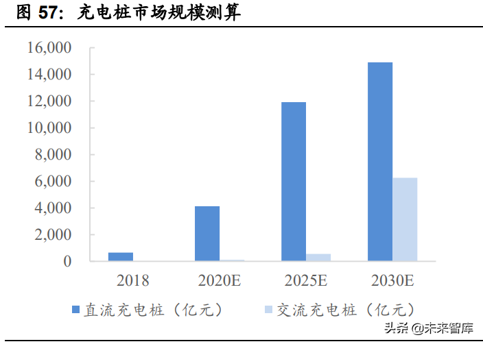 汽车半导体深度研究报告：三化推动，各细分领域打开增量空间