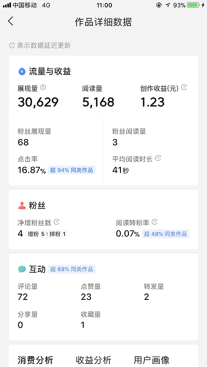 注册今日头条三年，为何我的收益这么低？