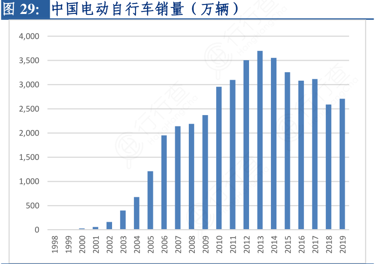 摩托车、电动车驾驶强制佩戴头盔，相关概念股