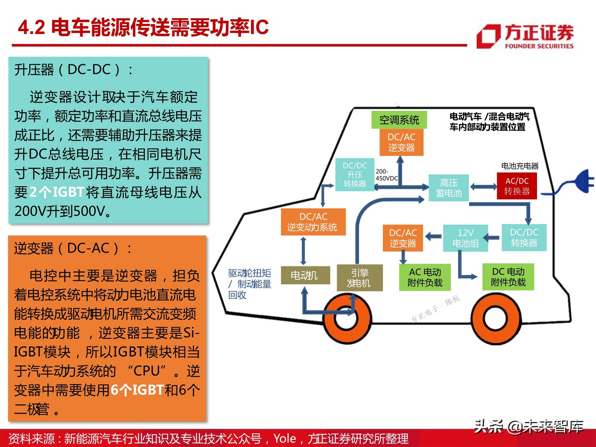 汽车半导体产业123页深度研究报告
