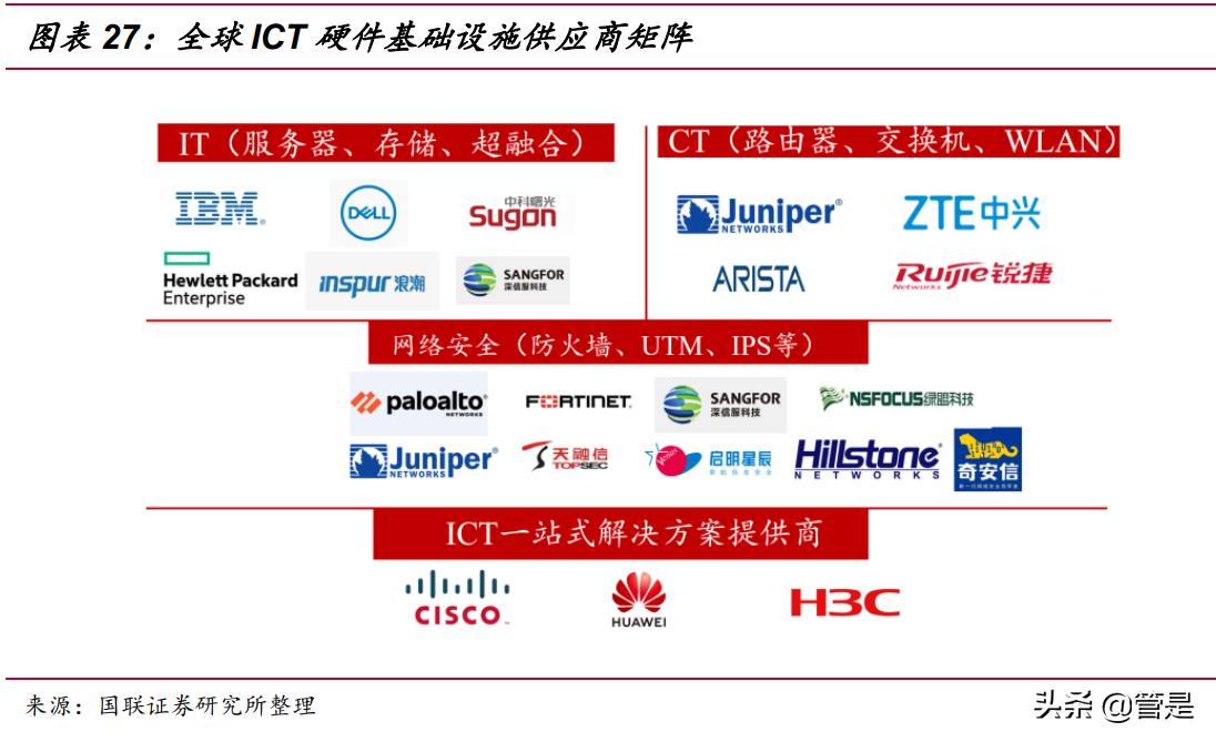 紫光股份专题研究：ICT行业龙头迎转机