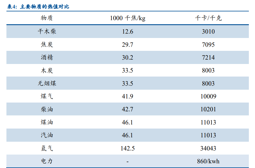 燃料电池行业深度报告：燃料电池汽车处于爆发前夕