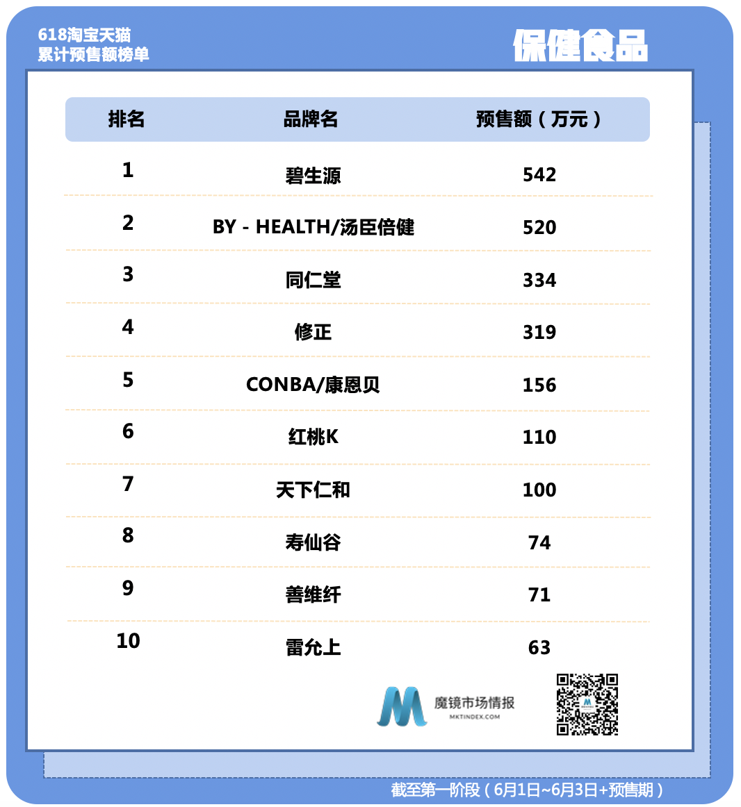 �����㡢wonderlab�������ĥ����ŷ�����ٴ�վλTOP1