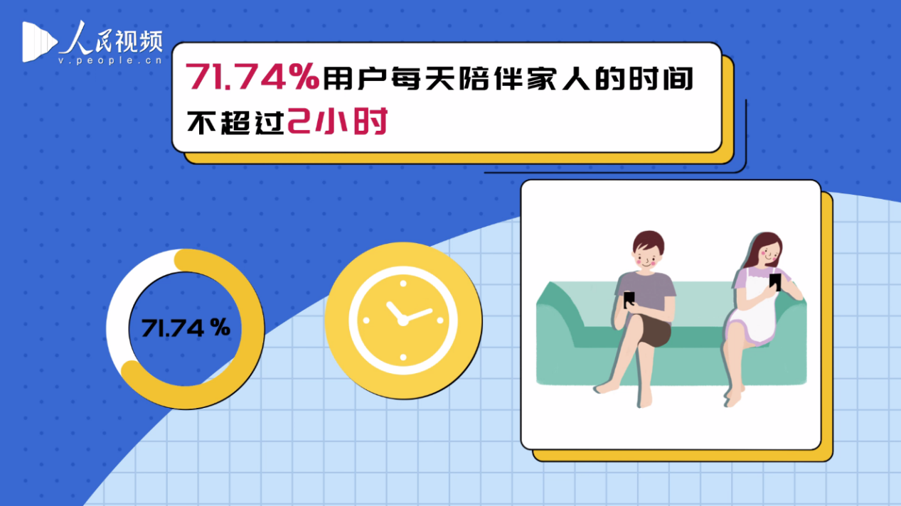 考验无移动电话直播后,给我们的日常留下了什么?