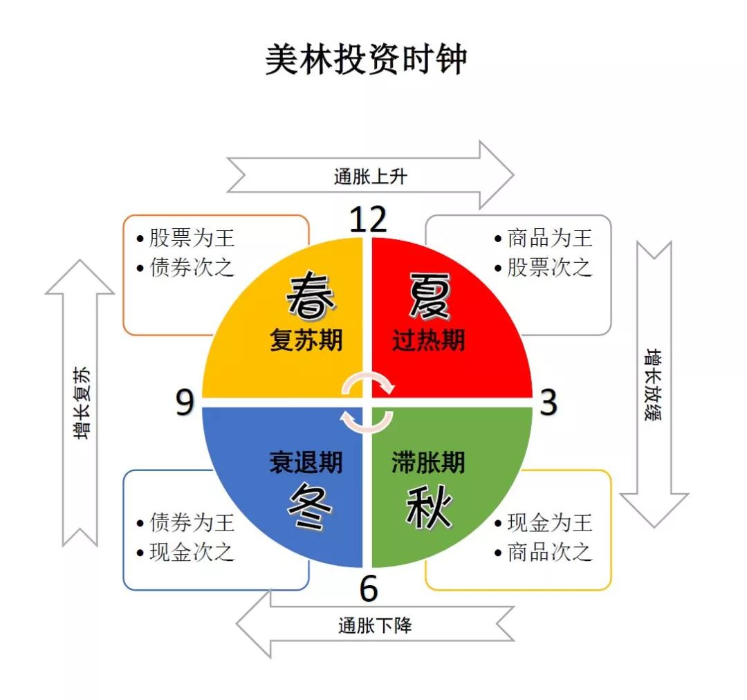 五月花开，从母亲节到疫情的群体免疫，A股市场持续热点