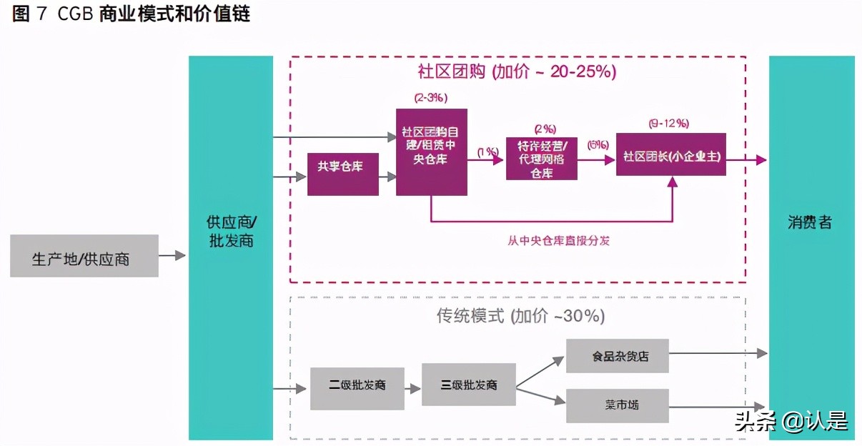 商业洞察：中国数字渠道兴起改变数字原生代消费方式