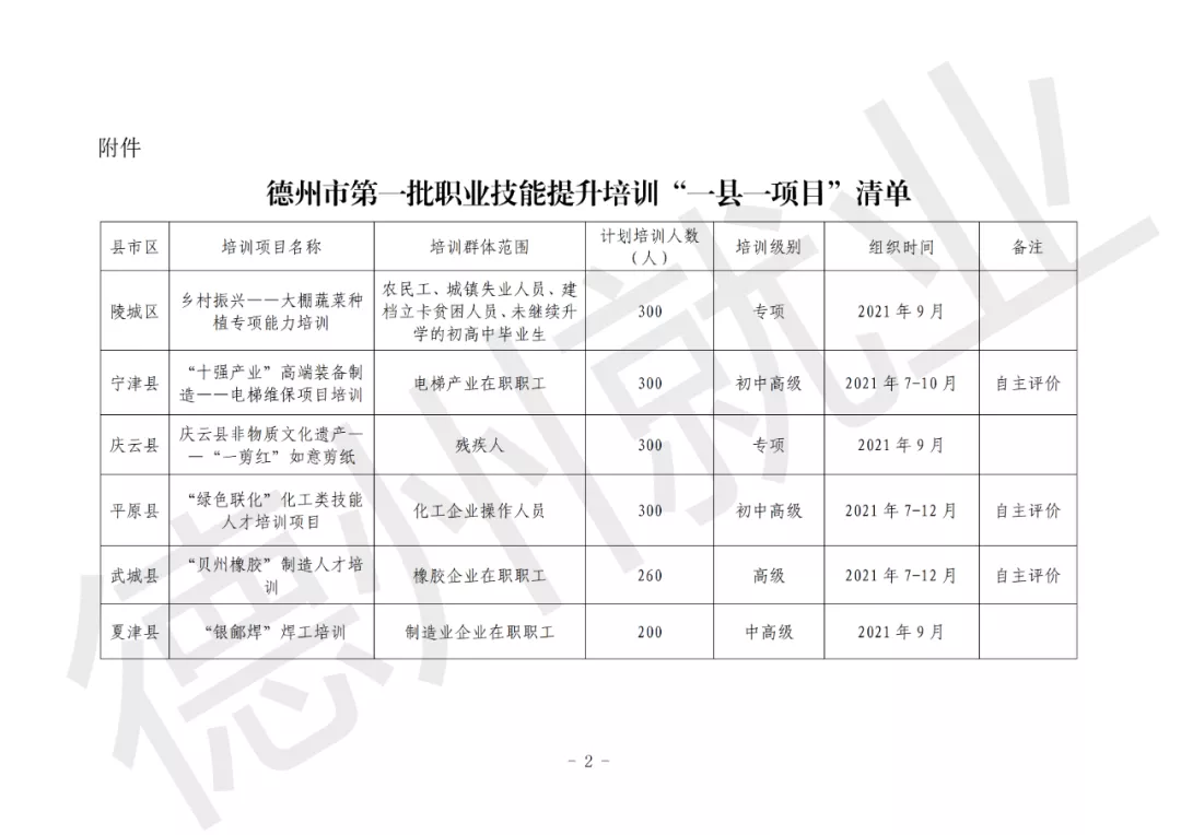 德州市公布首批職業(yè)技能提升培訓(xùn)“一縣一項(xiàng)目”清單