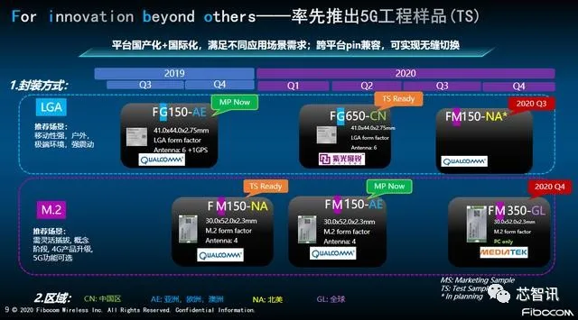 干货满满，芯智讯“5G＋智能终端产业技术沙龙”成功落幕