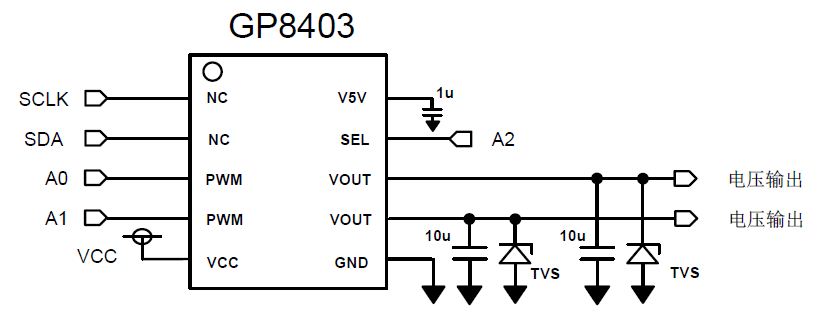 I2C