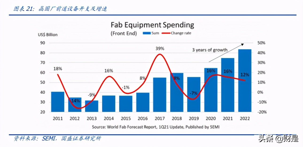 中微公司专题研究：刻蚀+MOCVD龙头，内生外延协同打造设备平台