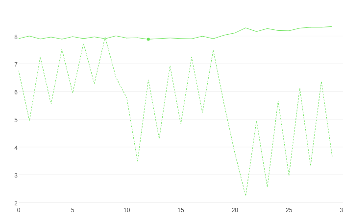 如何使用 CatBoost 进行快速梯度提升