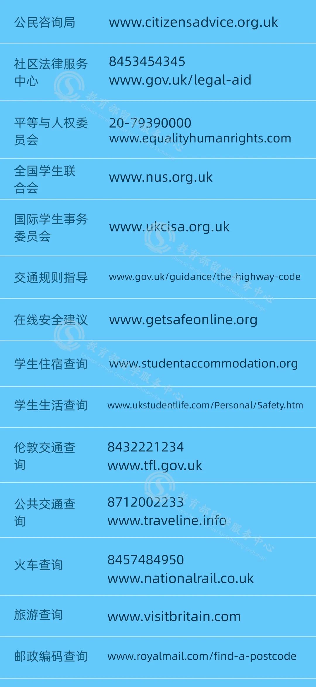 准备去英国读书需要做哪些准备？这份英国留学行前指南请收好