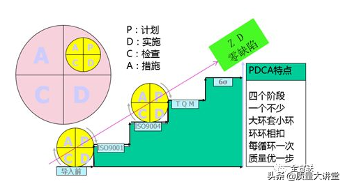 ISO22000 :2018标准体系的结构分析