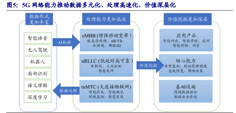 通信行业专题报告：5G，从可用到好用