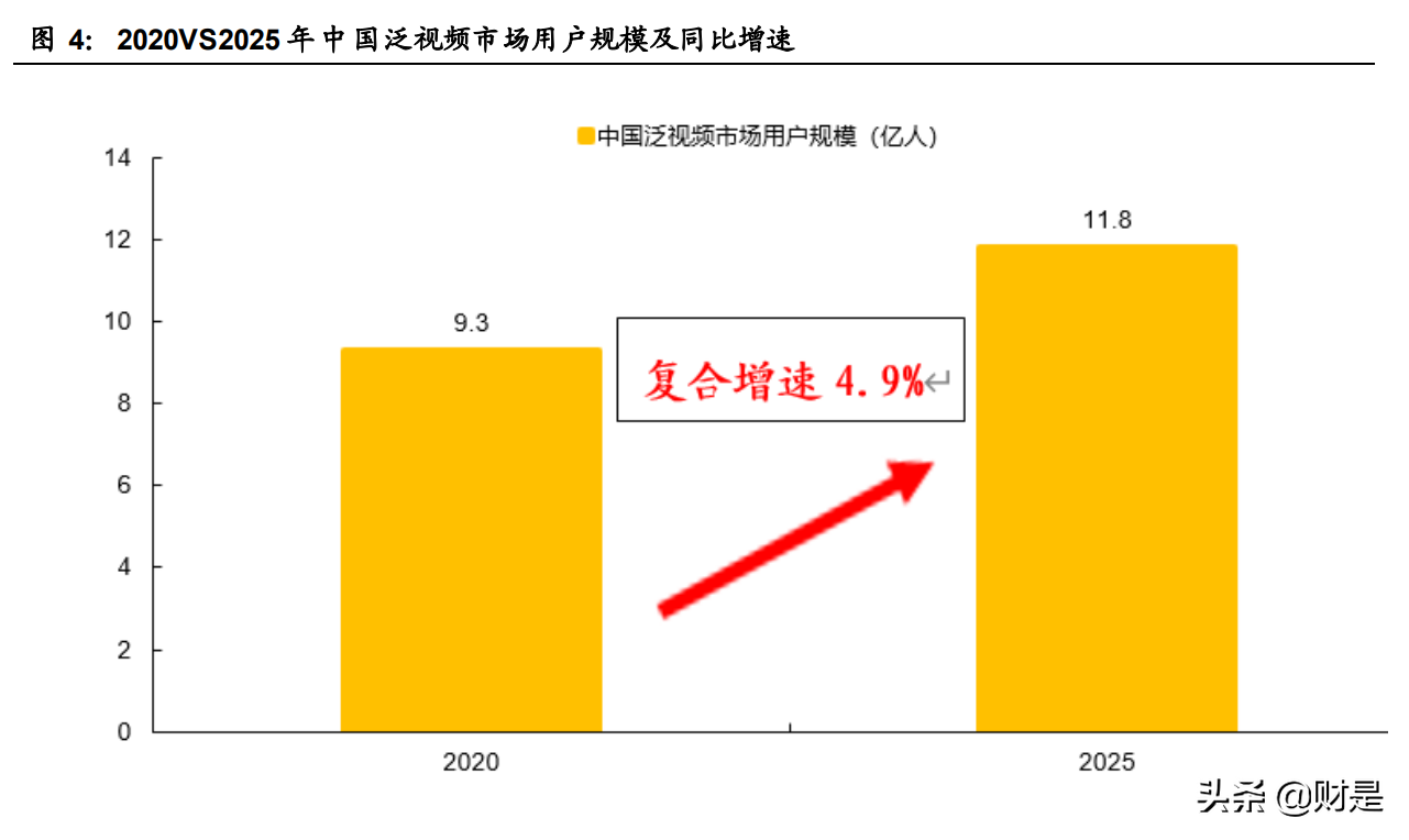 傳媒行業深度報告：觀中報看行業趨勢