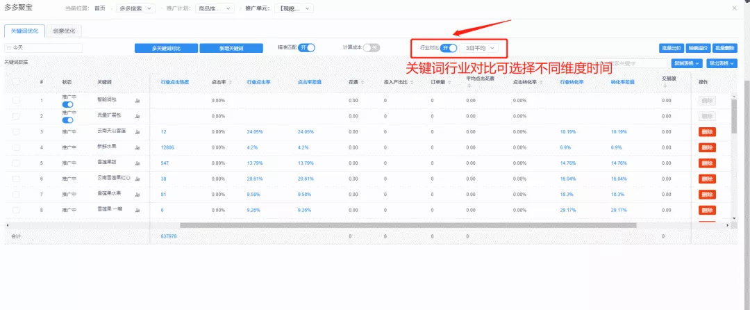 满满的干货！看看大神都是怎么做搜索推广的？