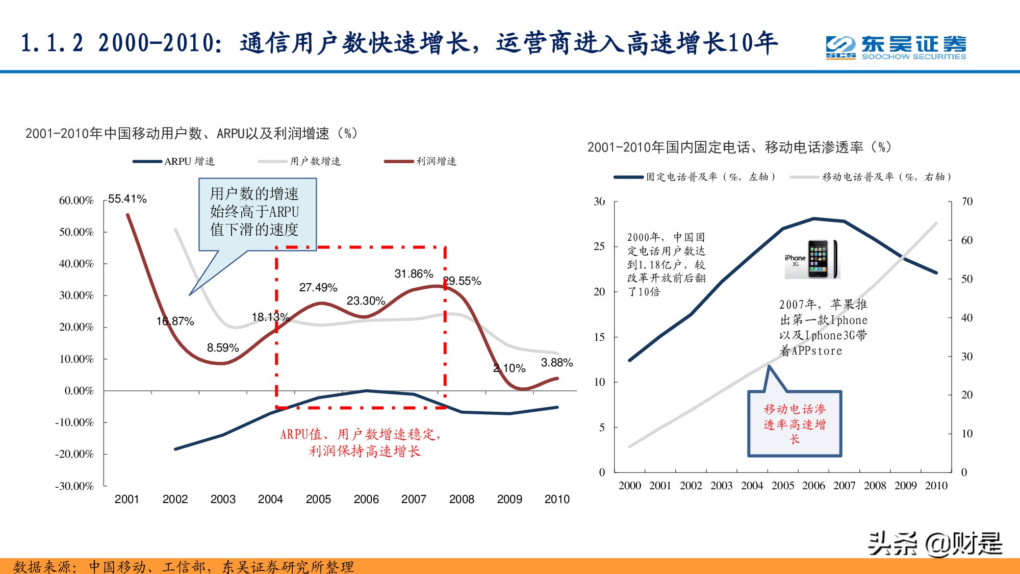 通信行业研究：站在十年新征程的起点