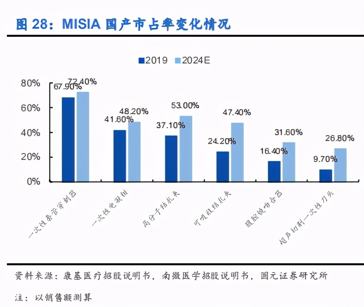 内镜诊疗器械行业深度报告：聚焦高端，着眼全球